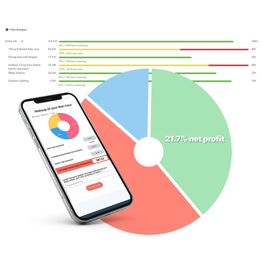 SynkedUP Budgeting, Pricing, Job Costing App