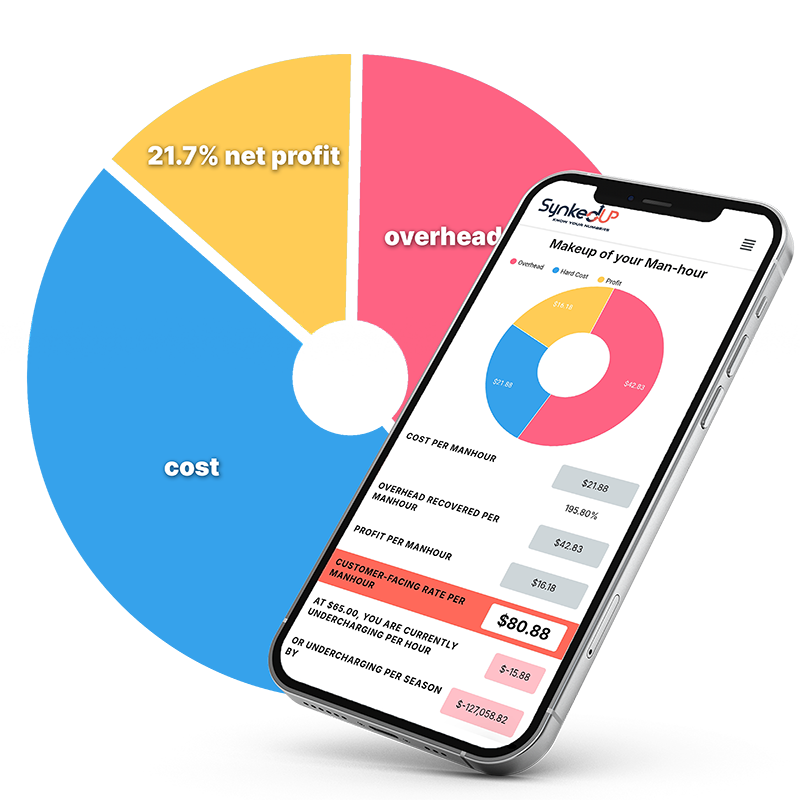 SynkedUP labor rate calculator