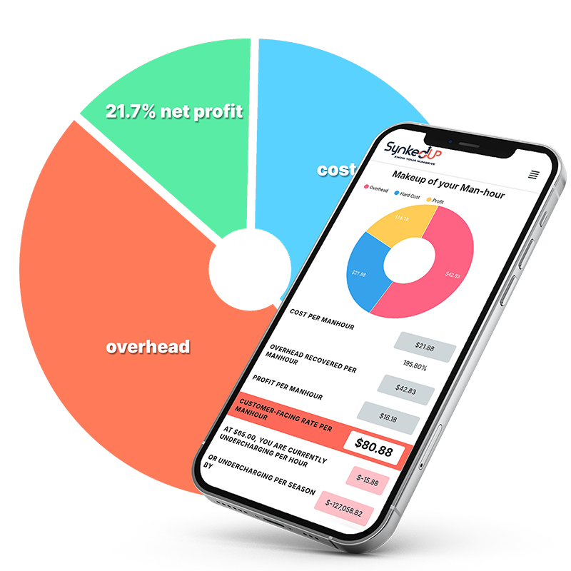 labor rate calculator