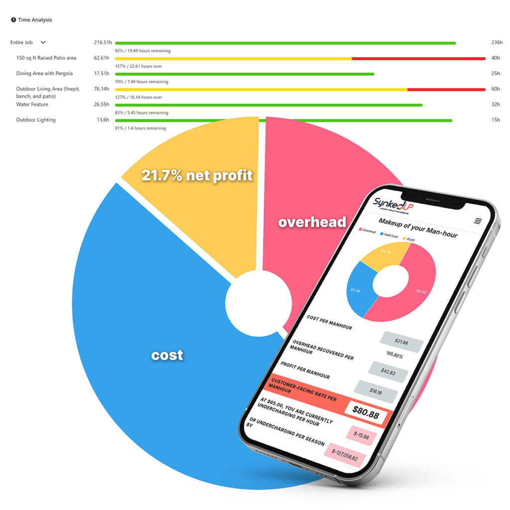 SynkedUP Budgeting, labor rate, job costing for contractors