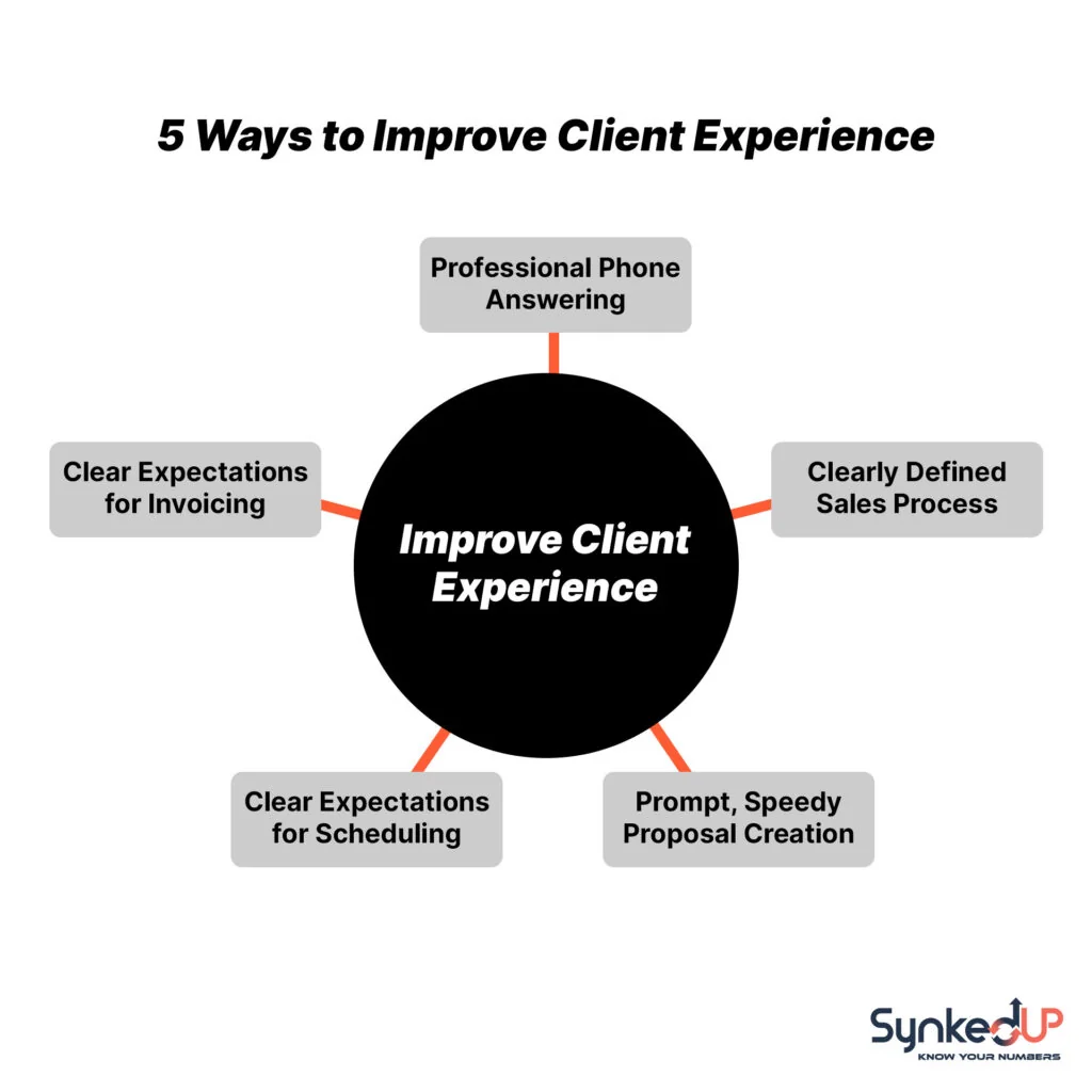 Stop Client Experience Gaps 5 Top Tips 1024x1024 1