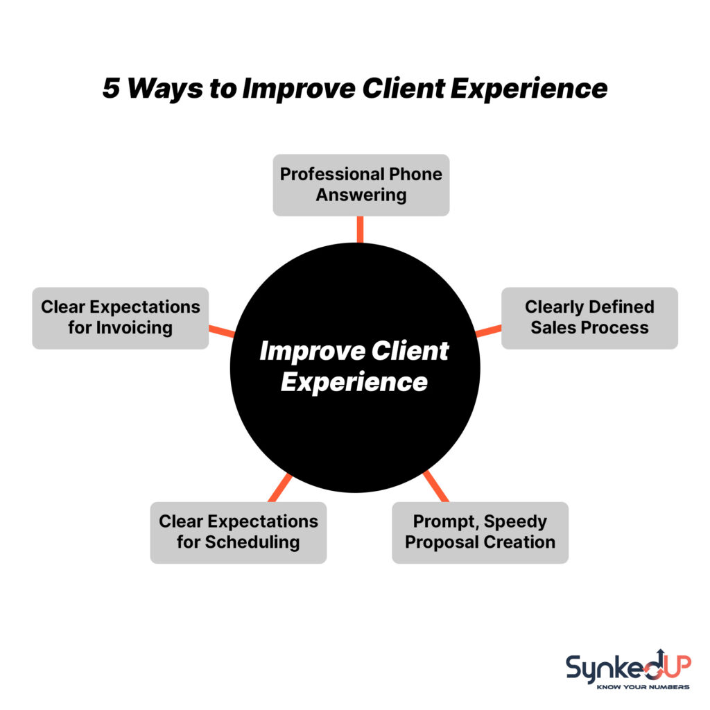 Stop Client Experience Gaps