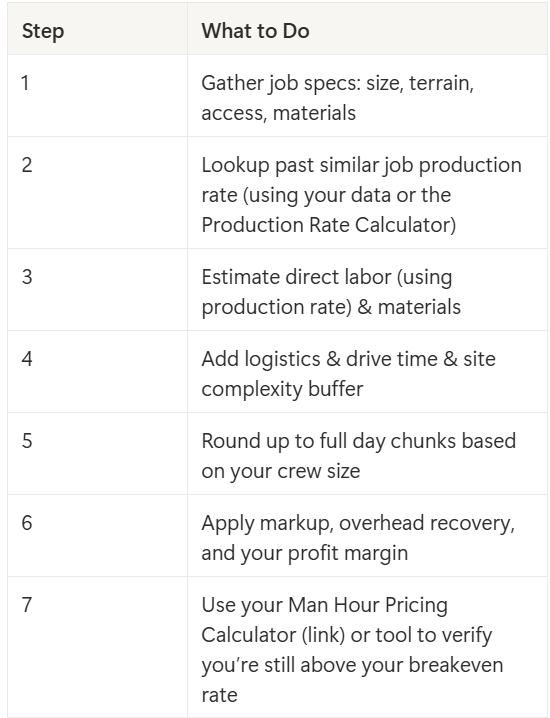 Final Sanity Check for creating accurate estimates that will make you profitable on every job