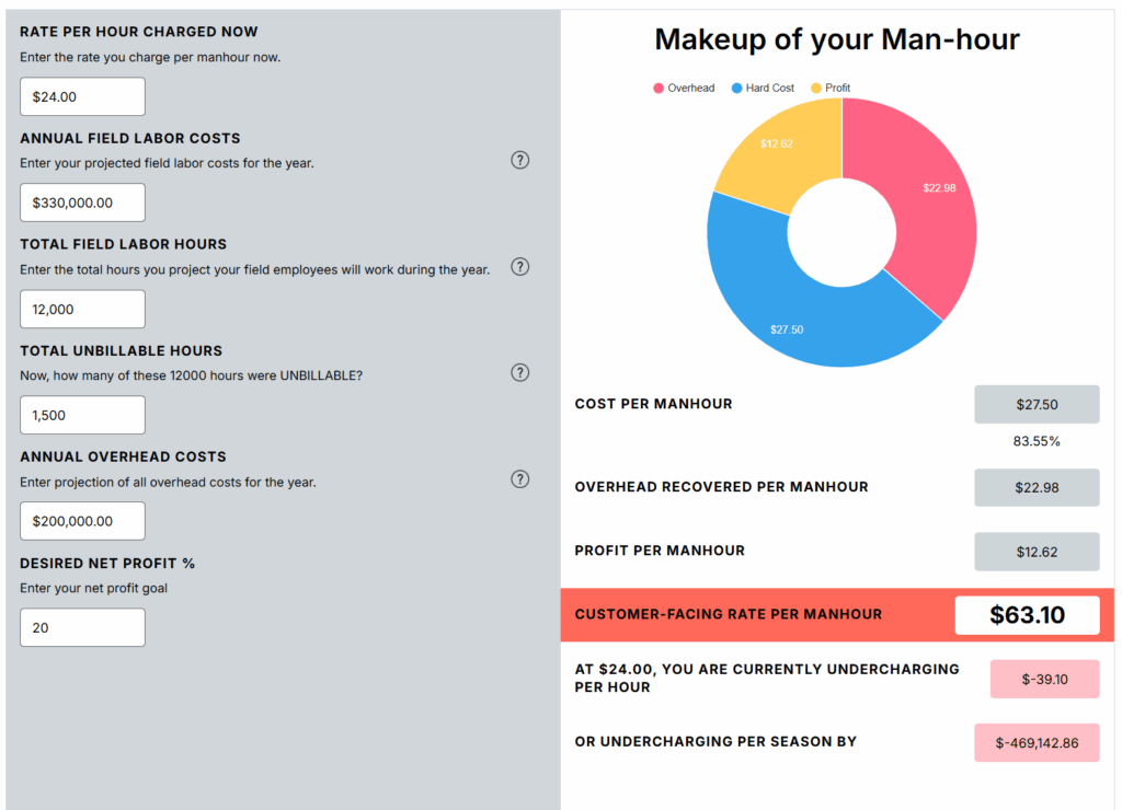 Man Hour Calculator Screenshot SynkedUP Blog
